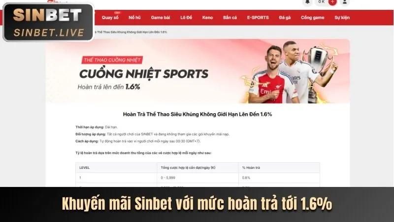 Các phương thức nạp tiền tại Thabet Casino